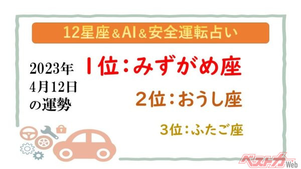 【12星座＆AI&amp;安全運転占い】今日のあなたの運勢は？