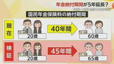 負担が100万円も増える？　「国民年金」納付期間の“5年延長”　厚労省が検討へ…街からは賛否の声