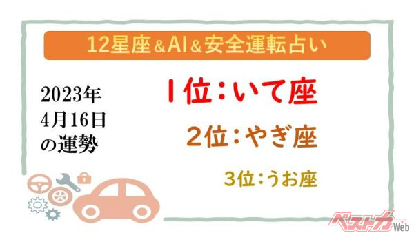 【12星座＆AI&amp;安全運転占い】今日のあなたの運勢は？