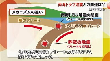 豊後水道の地震が警鐘…専門家に聞く「南海トラフ地震との関連」と「日頃からの備え」【岡山・香川】