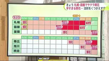 北海道【菅井さんの天気予報 4/18(木)】札幌でサクラ開花発表！平年より13日も早い“サクラ開花500℃の法則”を検証 今年は異変…！？