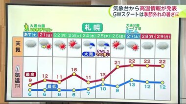 【北海道の天気 4/19(金)】ゴールデンウィークスタートは“かなりの高温”汗ばむ花見か…最新の10日間予報