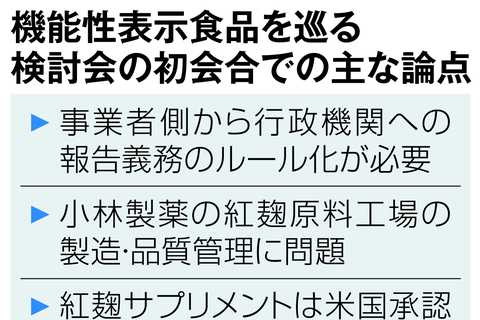 報告義務化が焦点に　機能性表示食品制度あり方検討初会合