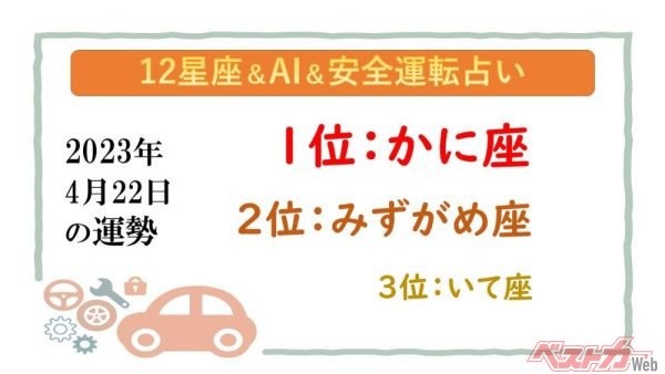 【12星座＆AI&amp;安全運転占い】今日のあなたの運勢は？