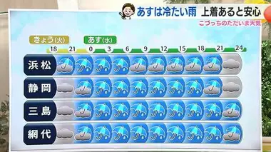 24日は一日を通して雨　25日天気回復し気温急上昇　暑さ対策を【静岡・ただいま天気 4/23】