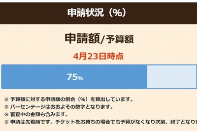 さいたま市の省エネ家電還元事業、前倒しで終了へ　予算上限で