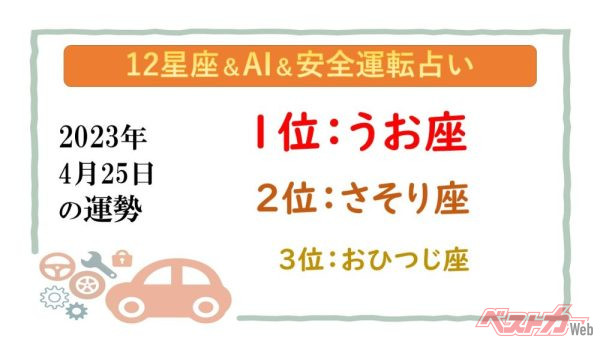 【12星座＆AI&amp;安全運転占い】今日のあなたの運勢は？