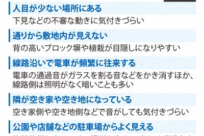 空き巣に狙われやすい家の特徴は　GWに確認したい五つの対策