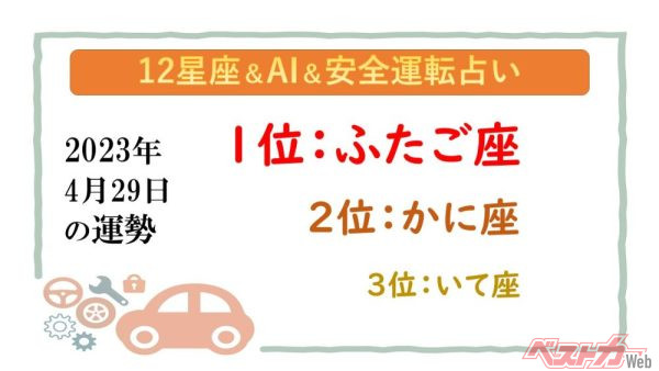 【12星座＆AI&amp;安全運転占い】今日のあなたの運勢は？