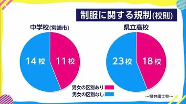 宮崎県弁護士会　「ブラック校則」見直しを教育委員会などへ提言