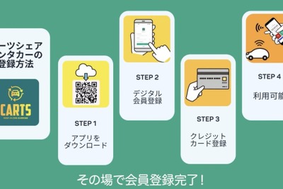 CARTS mobility、レンタカー＆シェアリングのハイブリッド新アプリ「カーツシェアレンタカー」まず神戸からスタート