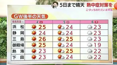 ただいま天気　あすは「カラッと暑い」お出かけ日和続く　5月3日