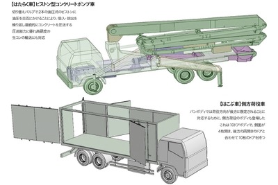 はたらくくるまを基礎から学ぶ『架装車両入門』---入門書であり専門書