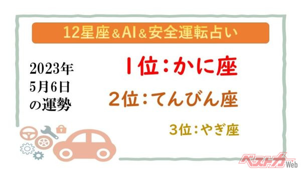 【12星座＆AI&amp;安全運転占い】今日のあなたの運勢は？