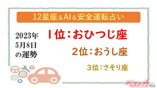 【12星座＆AI&amp;安全運転占い】今日のあなたの運勢は？