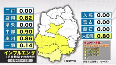 インフルエンザ ７週連続減少　新規患者数 １医療機関０．４６人＜岩手県＞