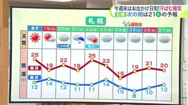 【北海道の天気 5/17(金)】北見市で“ひょう”が降った！ビニールハウスから撮影　週末は回復も、18日(土)は強風が続く　行楽やバーベキューも気を付けて