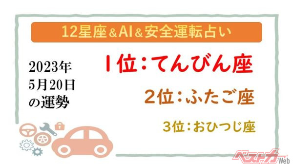 【12星座＆AI&amp;安全運転占い】今日のあなたの運勢は？