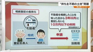 “所有者不明の土地”放置でどんな問題が？早めの相続登記で守る自分の権利 【急上昇Ｎ　岡山・香川】