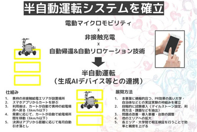 学生に特定小型原付を寄贈！…ハンドレッスが自動運転プロジェクトを支援