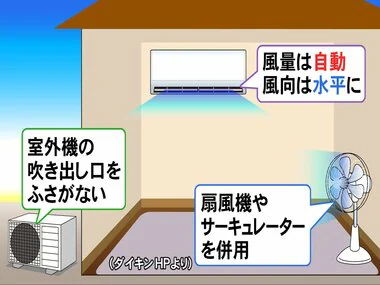 エアコンの電気代どうすれば節約できるのか ダイキンの実験では風量は弱より「自動」風向は「水平」がお得