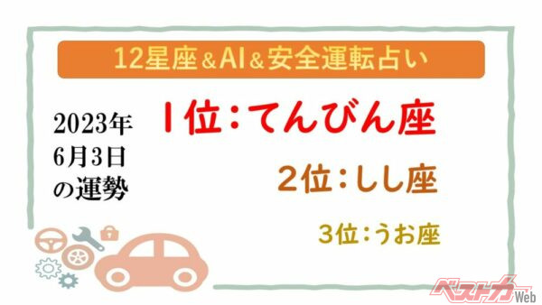 【12星座＆AI&amp;安全運転占い】今日のあなたの運勢は？