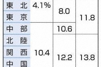 経産省、今夏の節電要請を見送り　予備率3％を上回る見込み