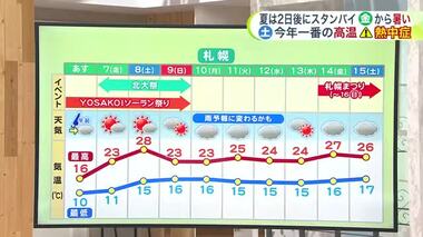 北海道【菅井さんの天気予報 6/5(水)】あすも所々でにわか雨　傘の持ち方マナーに気を付けて　自転車の傘持ち運転は罰金も