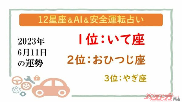 【12星座＆AI&amp;安全運転占い】今日のあなたの運勢は？