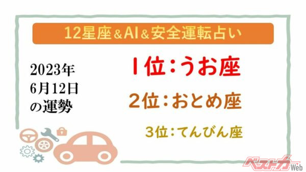 【12星座＆AI&amp;安全運転占い】今日のあなたの運勢は？