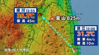 暑さランキング東の横綱・伊達市梁川ってどこ？今年全国初の猛暑日を観測【福島発】