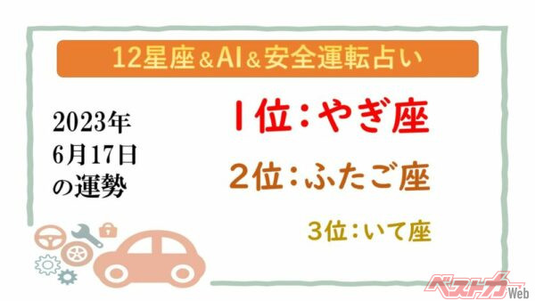 【12星座＆AI&amp;安全運転占い】今日のあなたの運勢は？