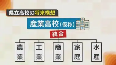 「危機的な状況と認識」少子化で高校の統廃合は…工業・商業など統合した“産業高校”設置へ【新潟】