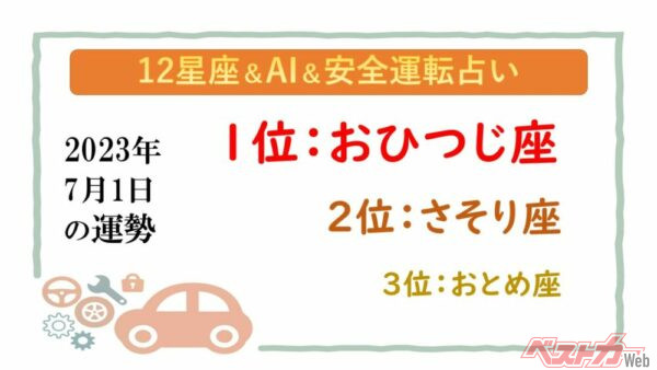 【12星座＆AI&amp;安全運転占い】今日のあなたの運勢は？