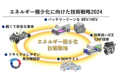 スズキが「エネルギー極小化」に向けた技術戦略2024を発表