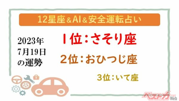 【12星座＆AI&amp;安全運転占い】今日のあなたの運勢は？