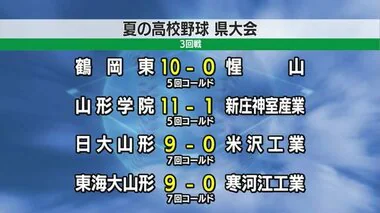 【夏の高校野球】山形県大会3回戦（19日の結果）　鶴岡東・日大山形などシード校が順当に勝ち進む