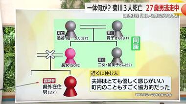 男は母の外出中に祖父母宅へ行き2人と叔母を殺害か？　祖父母宅では男の母親を含め4人が暮らす　静岡