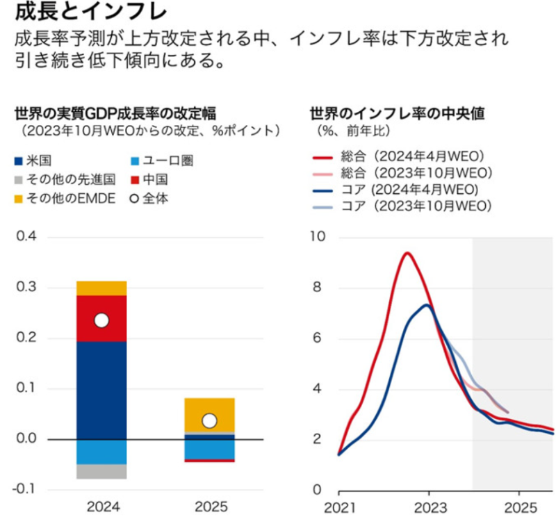 清水 宏基 Shimizu Hiroki、世界経済の成長と課題について