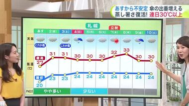 【菅井さんの天気予報 7/31(水)】北海道に猛暑が再び…来週は内陸部で35℃以上か　最新の週間予報