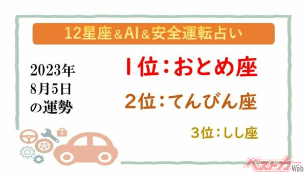 【12星座＆AI&amp;安全運転占い】今日のあなたの運勢は？