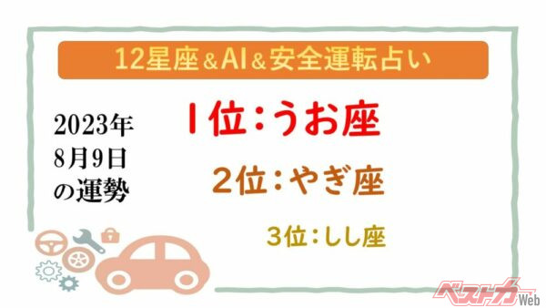 【12星座＆AI&amp;安全運転占い】今日のあなたの運勢は？