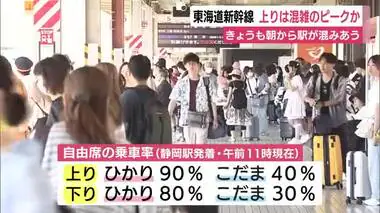 東海道新幹線は上りが混雑のピークか…12日も朝から駅が込み合う　高速道路は大きな事故・渋滞なし　静岡