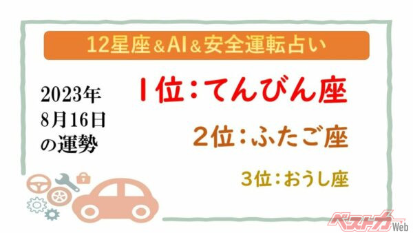 【12星座＆AI&amp;安全運転占い】今日のあなたの運勢は？