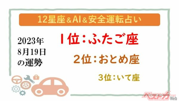 【12星座＆AI&amp;安全運転占い】今日のあなたの運勢は？