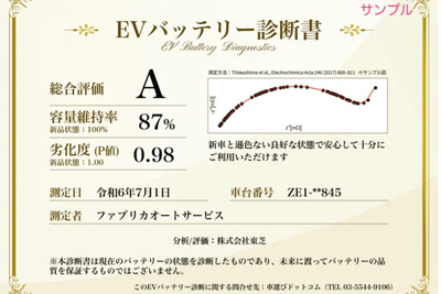 中古EVの電池診断プロジェクト開始---劣化度を定量的に判断