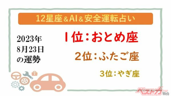 【12星座＆AI&amp;安全運転占い】今日のあなたの運勢は？