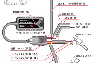 出力の頭打ちを解消、HKSパワーエディターRオプションパーツ「アディショナル・インジェクタ・ドライバ」発売