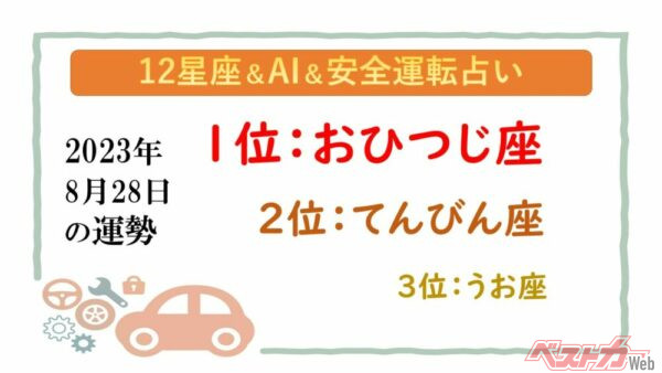 【12星座＆AI&amp;安全運転占い】今日のあなたの運勢は？