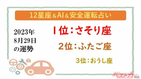 【12星座＆AI&amp;安全運転占い】今日のあなたの運勢は？